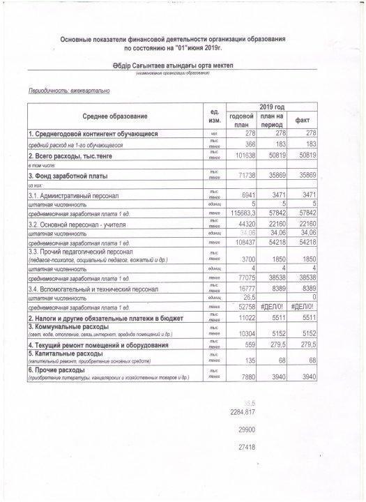 2019 жылы білім бөлімінен бөлінген қаржы есебі