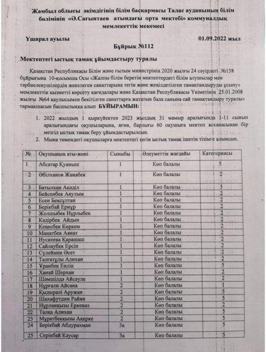 Мектептегі ыстық тамақты ұйымдастыру туралы бұйрық