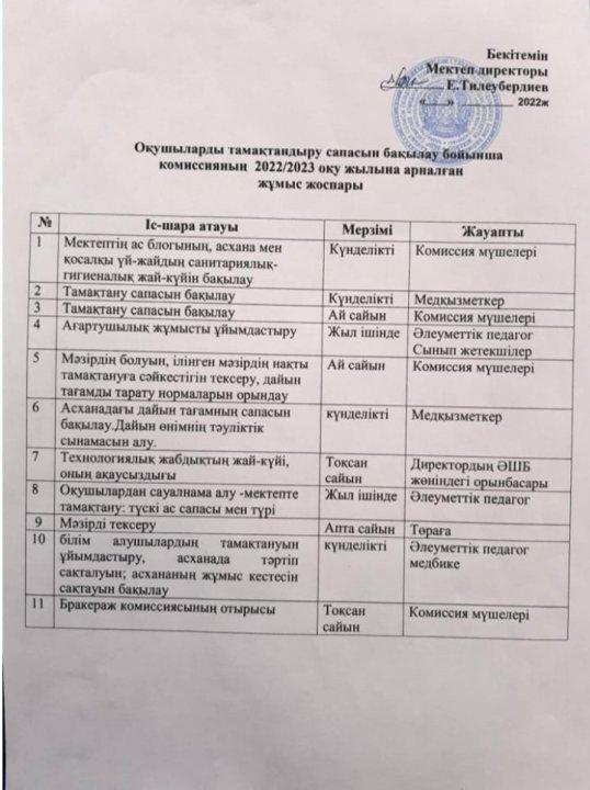 Тамақтандыру сапасын бақылау жұмыс жоспары