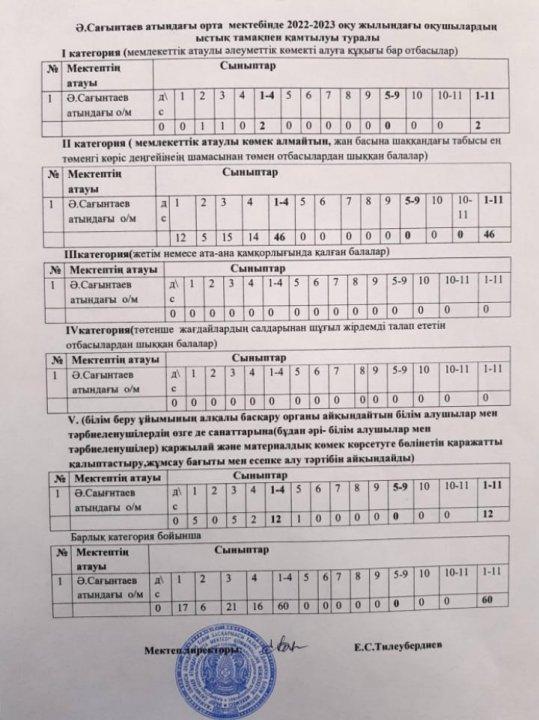 Ыстық тамақпен қамтылу