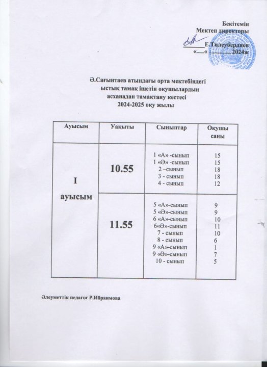 Оқушылардың тамақтану кестесі