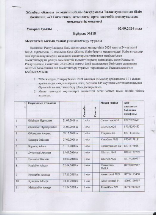 Мектептегі ыстық тамақты ұйымдастыру