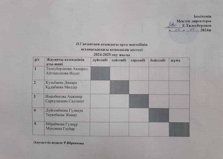 Асхананың кезекшілік кестесі